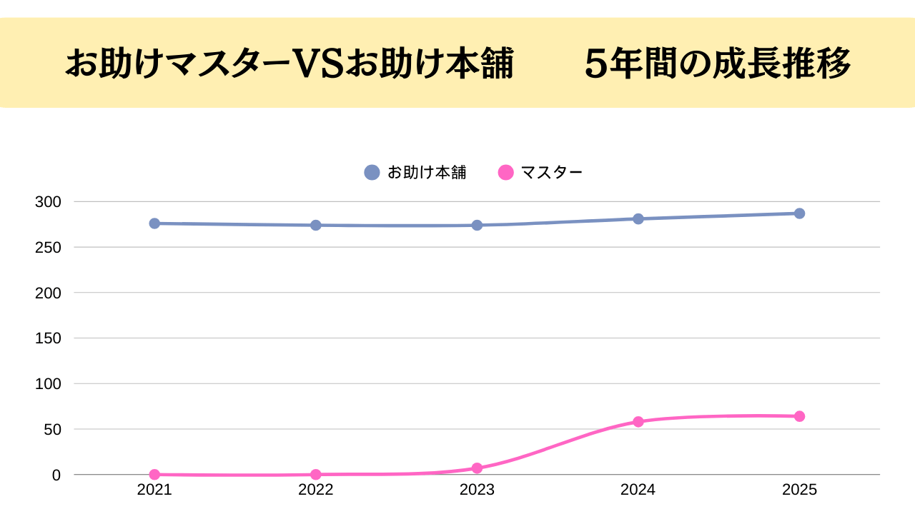 お助けマスター