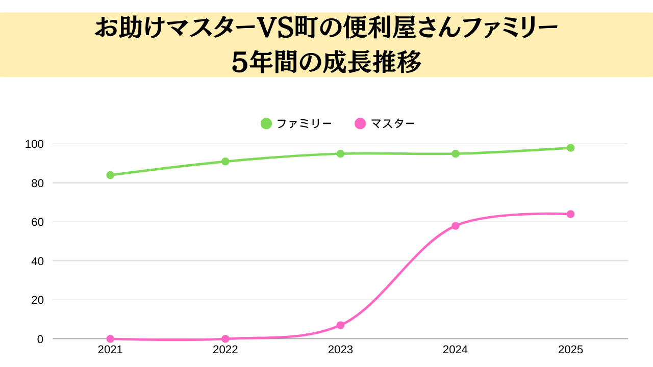 お助けマスター