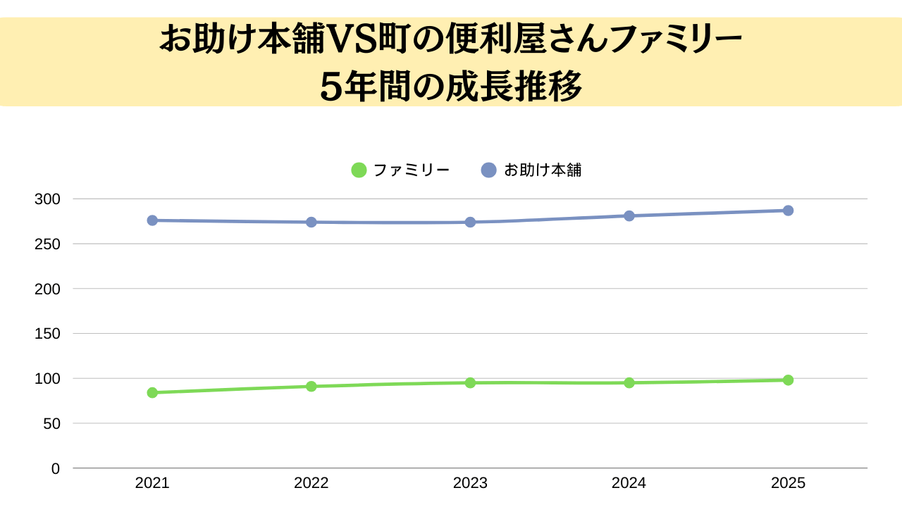 お助け本舗